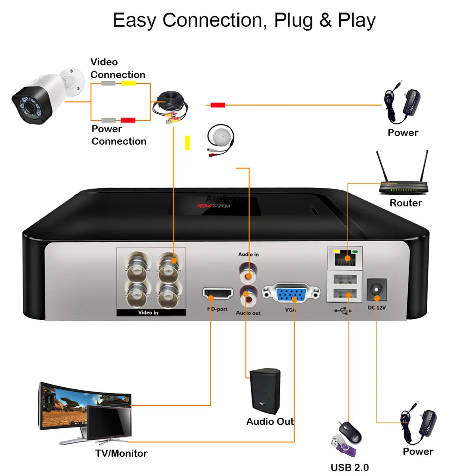 SIMICAM CCTV 보안 시스템 키트, 적외선 방수, AHD 아날로그 카메라, 비디오 감시 세트, BNC, 1080P, 4CH DVR, 2PCs, 2MP 총알