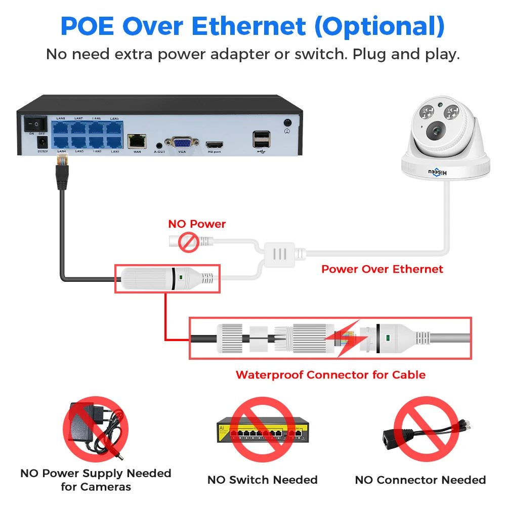 Hiseeu IP 카메라 감시 POE 오디오 돔 2.8mm 야간 투시경, 실내 홈 CCTV 비디오 보안, NVR ONVIF H.265, 3MP, 5MP
