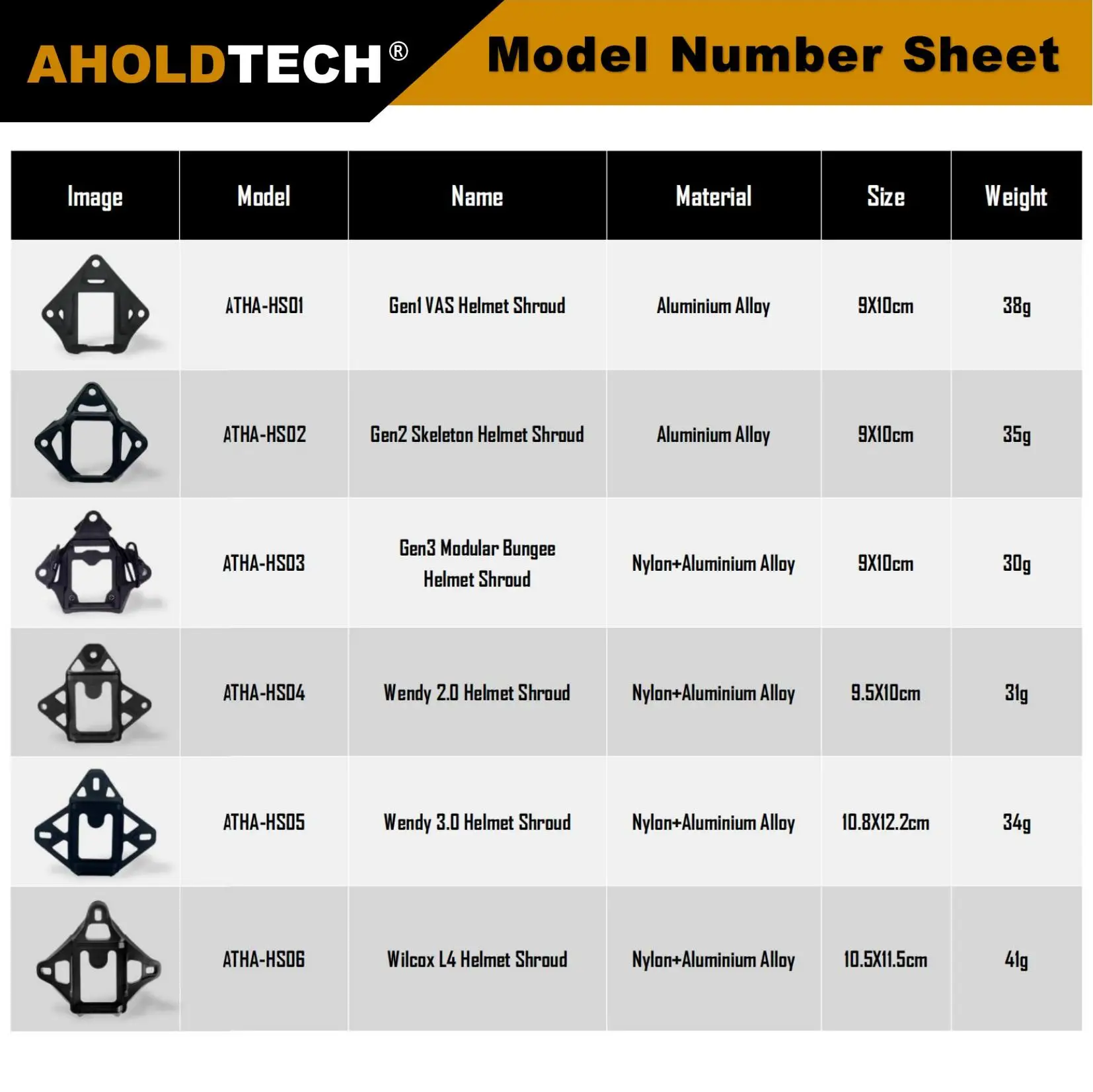 Aholdtech VAS 헬멧 슈라우드 모듈러 번지 Wilcox L4 NVG 마운트 어댑터, FAST MICH WENDY 전술 방탄 헬멧 NVG 브래킷