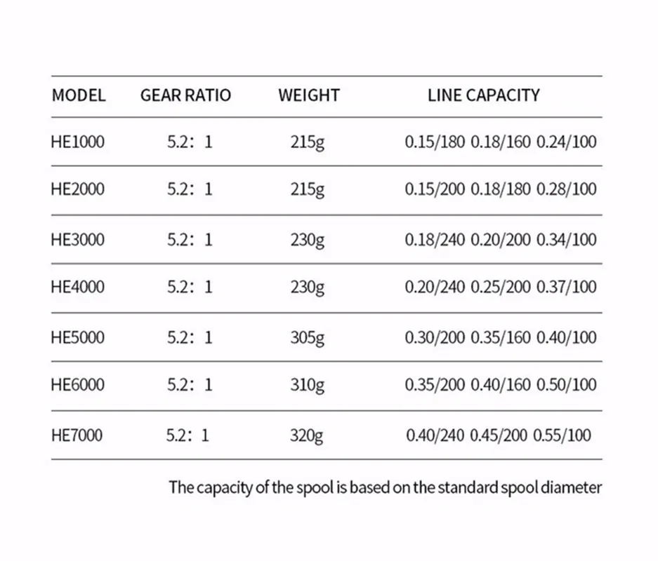 시마노 장거리 낚시 릴 HE500-7000, 최대 견인 10kg 스피닝 휠, 낚시 기어, 신제품