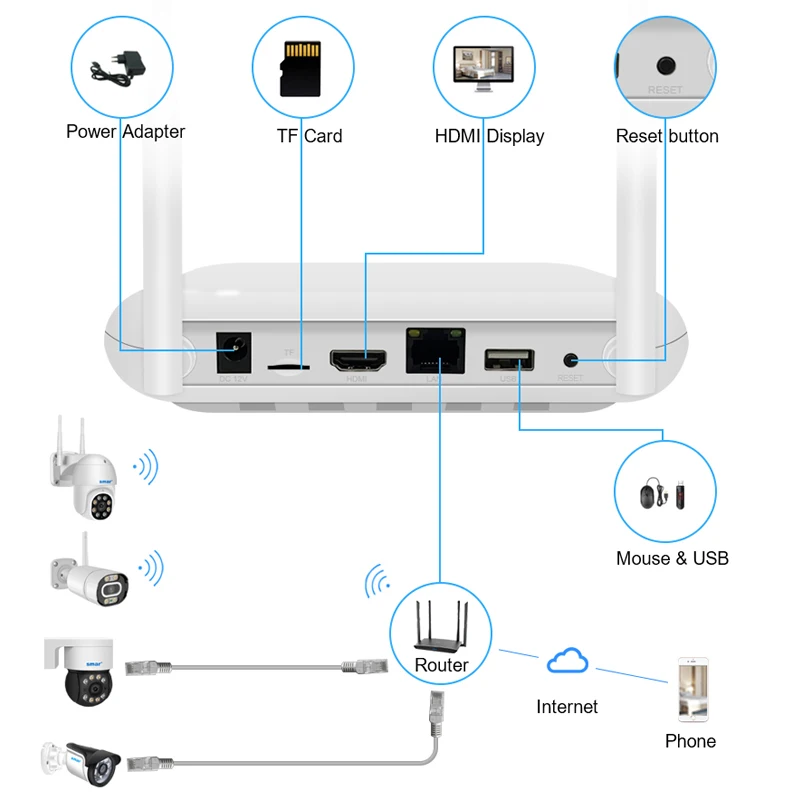 Smar-슈퍼 미니 NVR 8CH 3MP 5MP H.265 무선 네트워크 비디오 레코더, IP 카메라 지원 얼굴 감지 이메일 Alart XMEYE