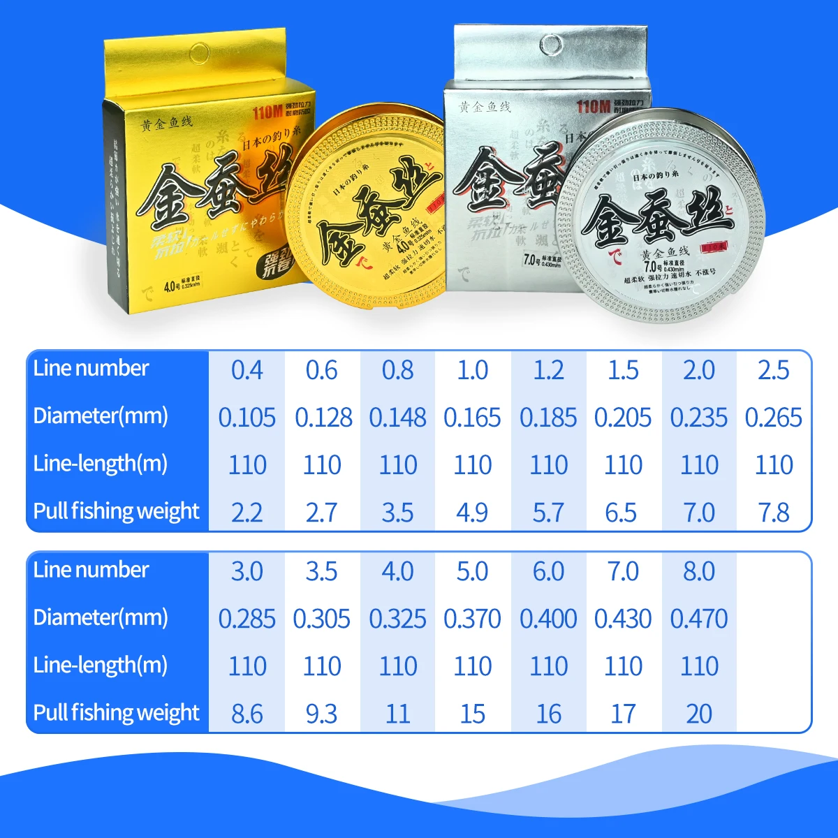 초강력 소프트 민물 배스 나일론 낚싯줄 0.1-0.5MM, 110M, 탄화플루오르 코팅 모노필라멘트 낚싯줄