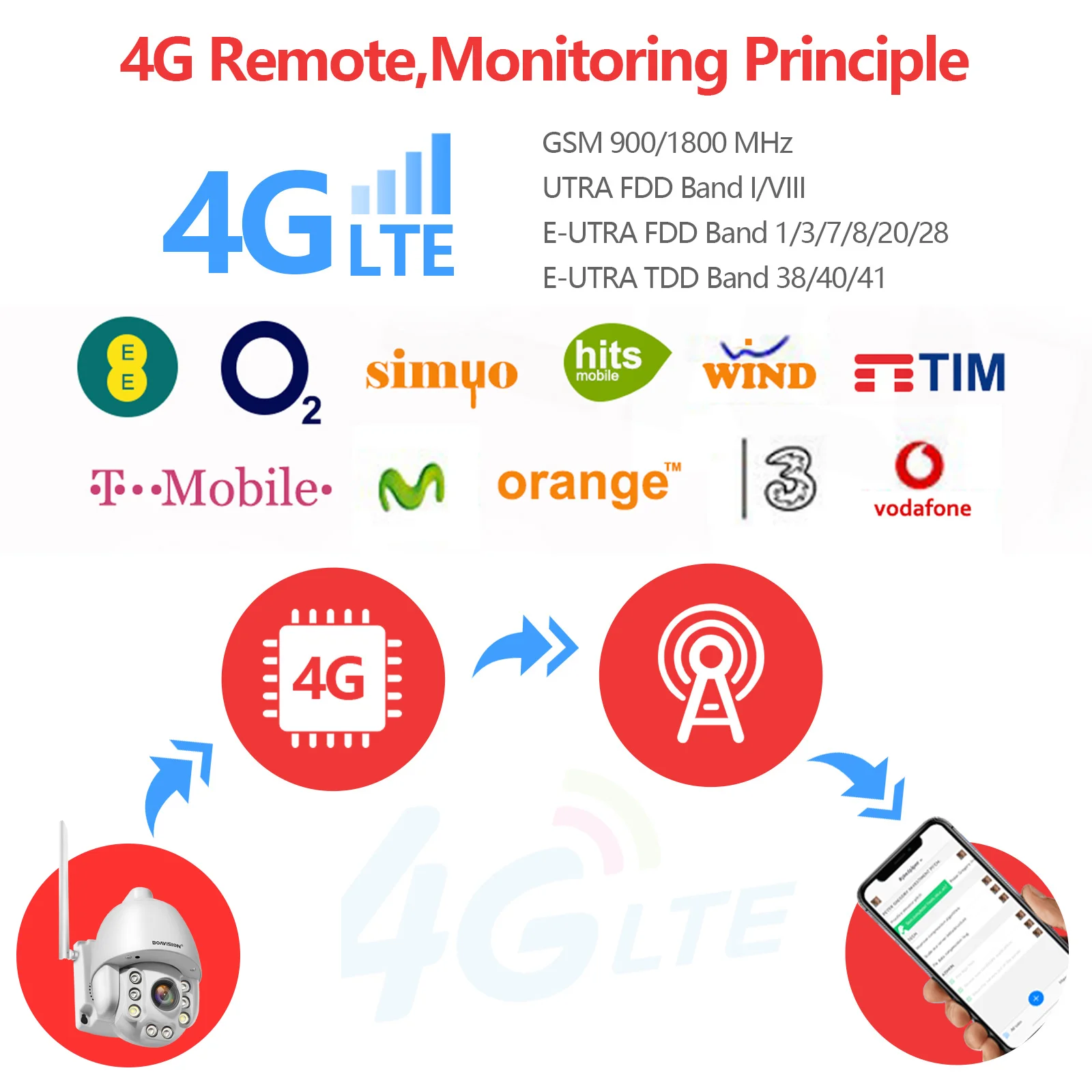 와이파이 PTZ IP 카메라, 8MP 5MP 5 배 줌, 4G 양방향 오디오, AI 자동 추적 무선 카메라, 야외 60m IR 비디오 홈 보안 카메라