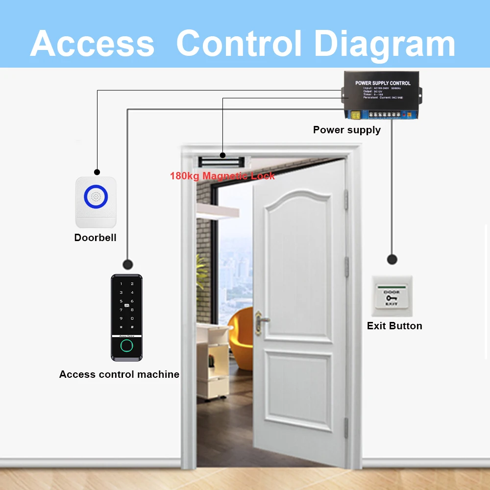 와이파이 TUYA 앱 생체 인식 지문 액세스 컨트롤러 키패드, IP66 방수 RFID IC 카드, 독립형 문짝 액세스 제어 시스템