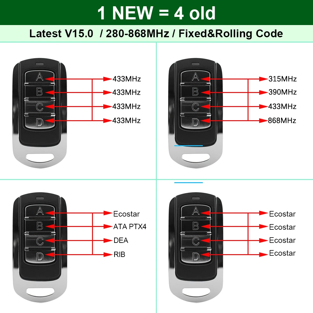 차고 문 원격 제어 자동 스캔 다중 주파수 중복 280-868MHZ 멀티 브랜드 433.92MHz 고정 롤링 코드 게이트 오프너
