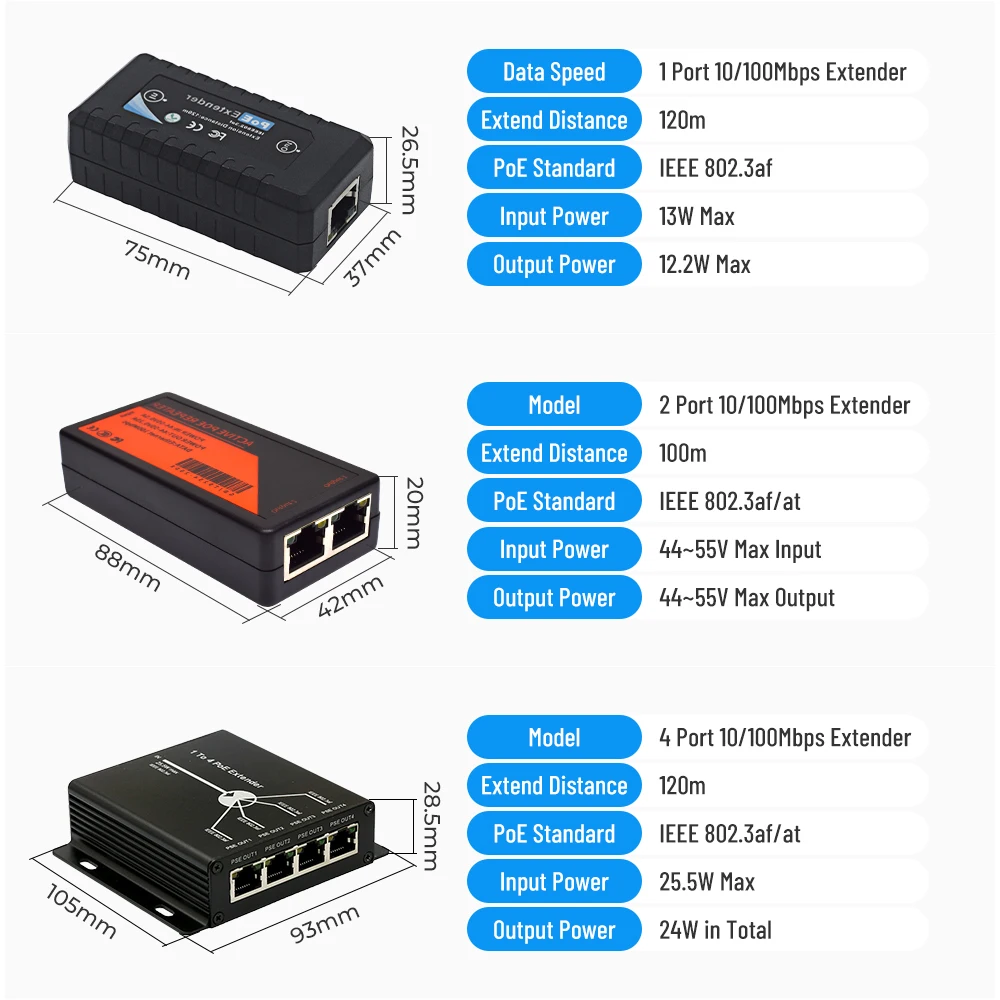 플러그 앤 플레이 미니 POE 확장기, 120 미터 확장, IEEE 802.3af POE 네트워크 장치, 10, 100M, 4 포트, 25.5W