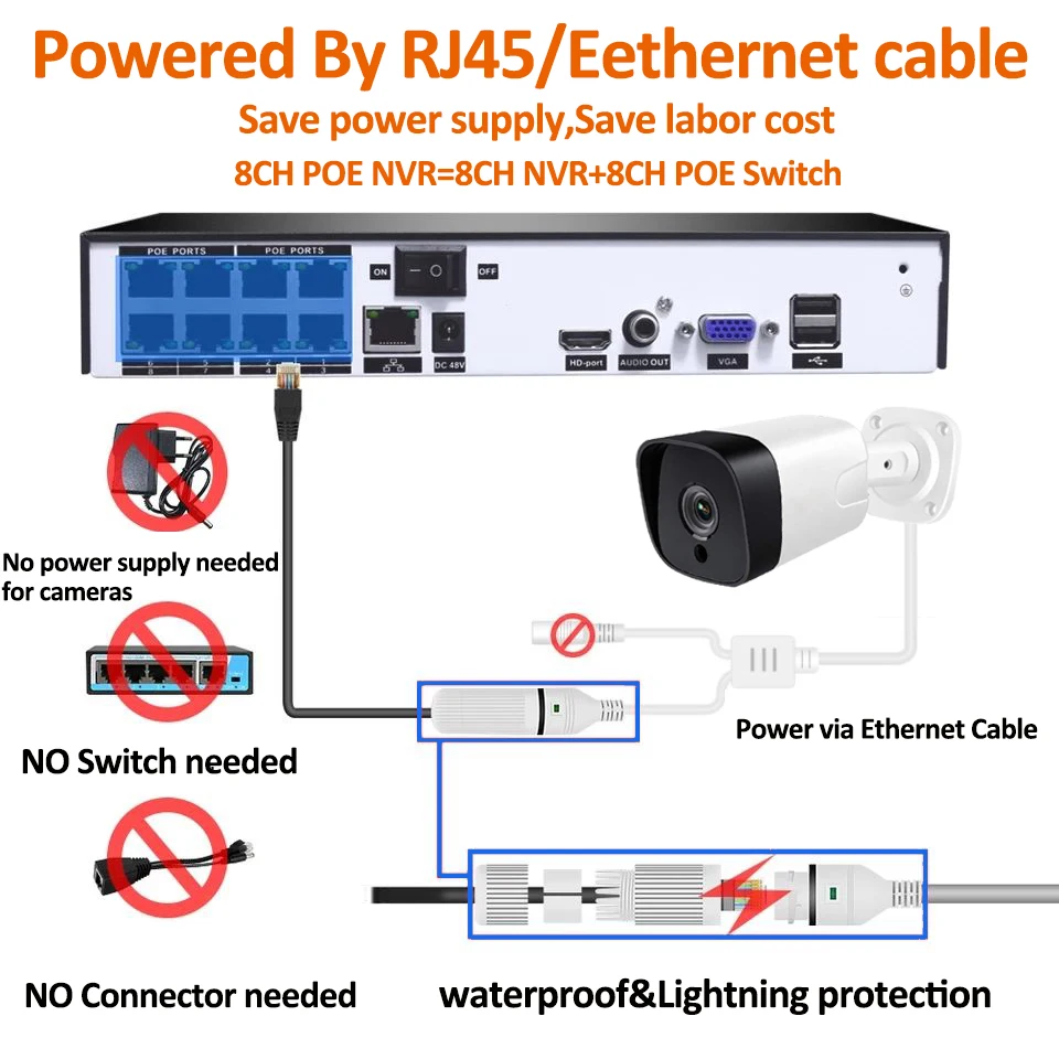 4CH 8CH 4K 8MP H.265 PoE NVR 레코더, HD 4K 3MP 4MP 5MP PoE IP 카메라 얼굴 감지 48V ONVIF 비디오 감시