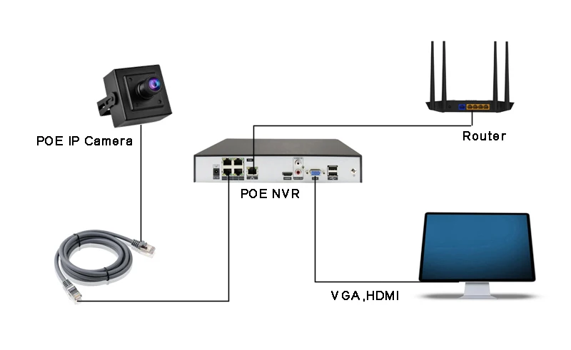 풀 컬러 나이트 비전 XMeye 도어 금속 얼굴 감지 ONVIF 오디오 미니 POE IP 감시 카메라, 4K, 8MP, 5MP, IMX415, H.265 +