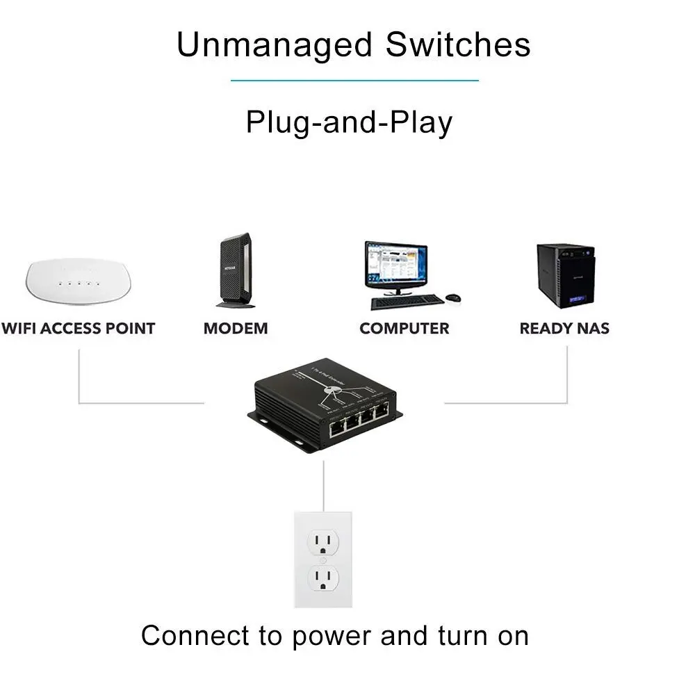 플러그 앤 플레이 미니 POE 확장기, 120 미터 확장, IEEE 802.3af POE 네트워크 장치, 10, 100M, 4 포트, 25.5W