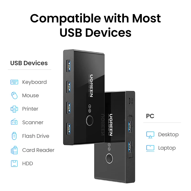 UGREEN USB KVM 스위치 USB 3.0 2.0 스위처 KVM 스위치 Windows10 PC 키보드 마우스 프린터 2 PCs 공유 4 장치 USB 스위치