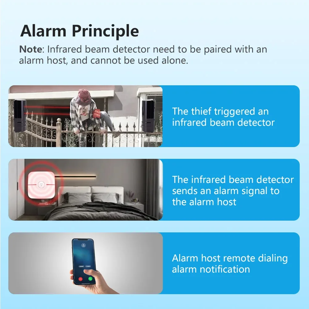 Meian 듀얼 빔 적외선 센서, 유선 배리어 검출기, 적외선 빔 검출기, 8 주파수 변환, 디지털 디스플레이, 100M