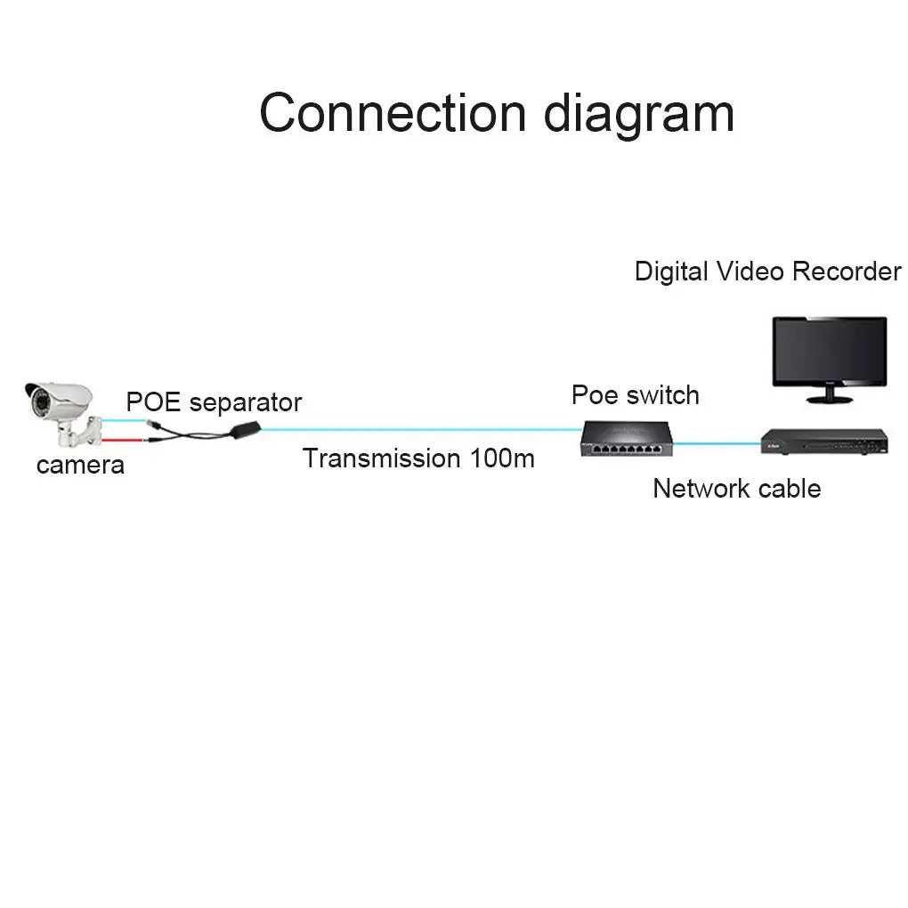 화웨이용 POE 커넥터 어댑터 케이블 스플리터 인젝터 전원 공급 장치, Hikvision 2019, 48V ~ 12V, 신제품