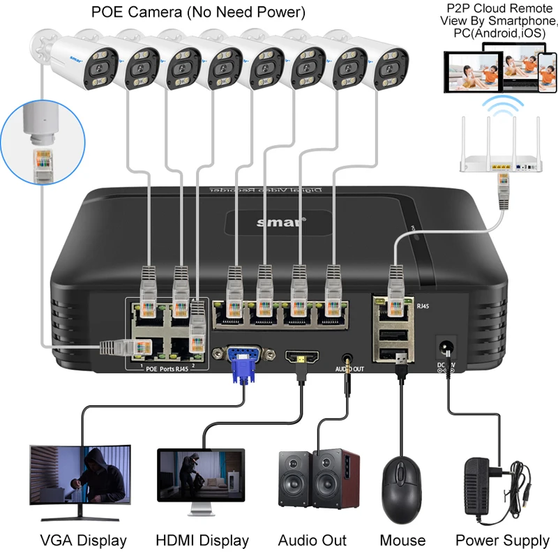 Smar-4K 8MP POE 보안 카메라 시스템 8CH P2P 비디오 감시 키트, 오디오 녹음 Ai 얼굴 감지 컬러 나이트 비전 ICSEE