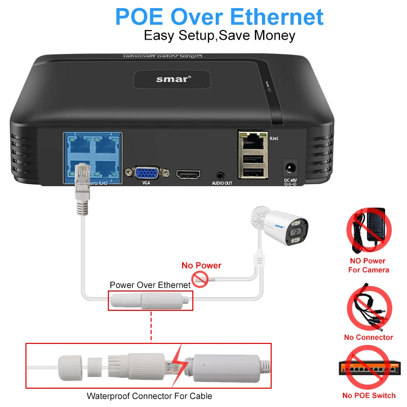 Smar-4K 8MP POE 보안 카메라 시스템 8CH P2P 비디오 감시 키트, 오디오 녹음 Ai 얼굴 감지 컬러 나이트 비전 ICSEE