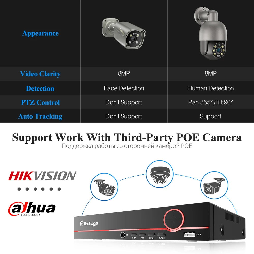 Techage 야외 AI 인간 감지 양방향 대화 CCTV 비디오 감시, 8CH 4K UHD 8MP PTZ POE 카메라 시스템, H.265 NVR 키트