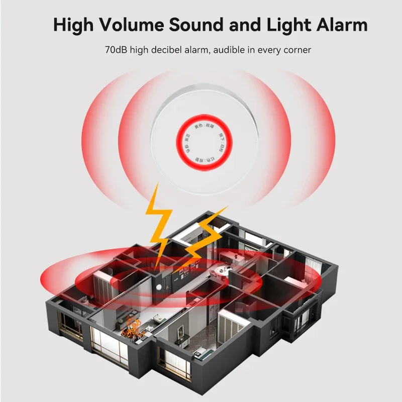 Meian-Zigbee 가스 누출 감지기, 무선 WiFi, 투야, 스마트 라이프, 보안 보호, 천연 가스 경보 센서, CH4