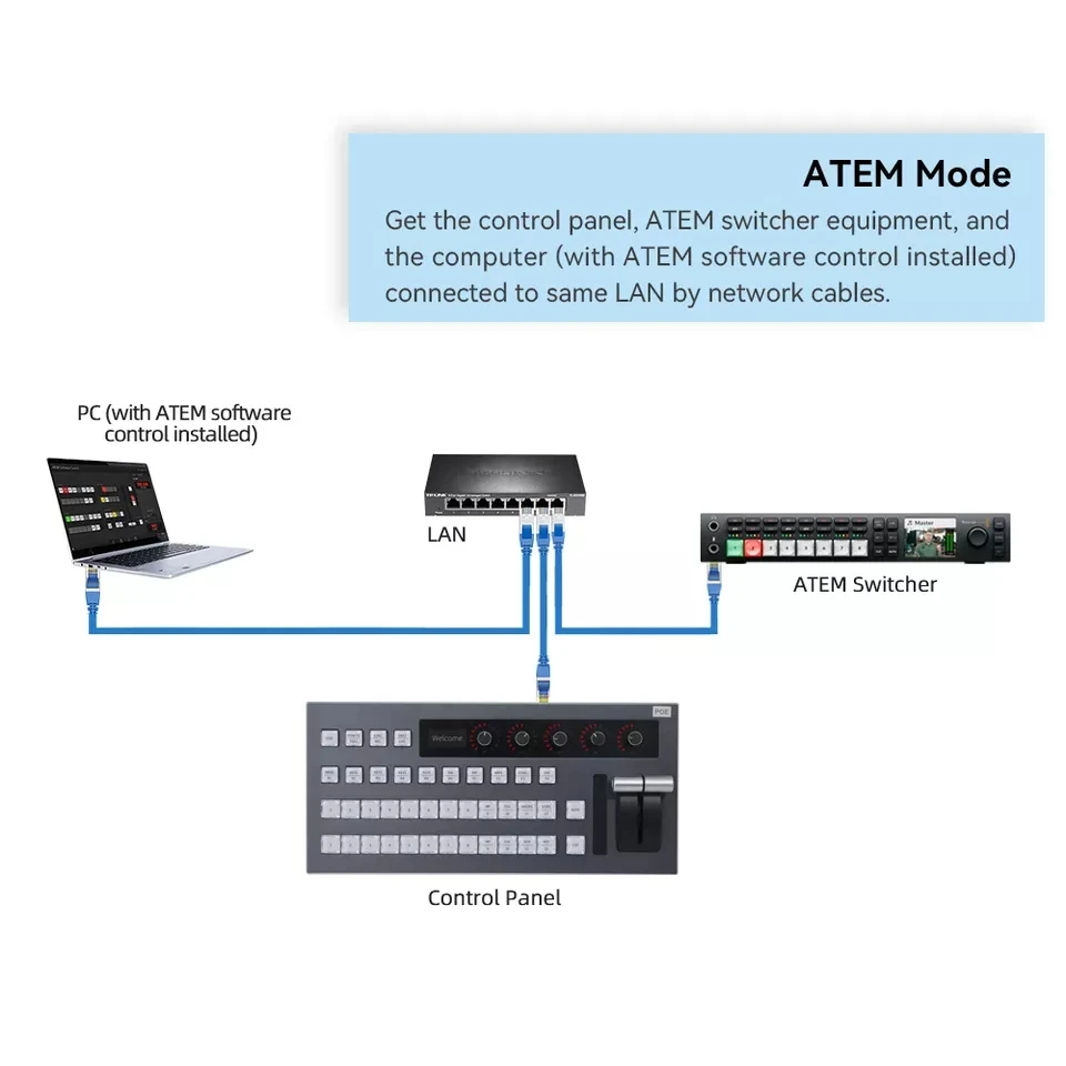 IP USB 스위처, 블랙매직 atem 스위치보드 제어판, 비디오 믹서 스위치, vMix 소프트웨어 스위치보드 제어판