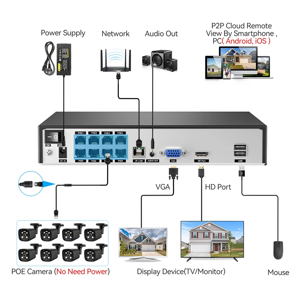 TinoSec 4K HD 보안 카메라, 8CH NVR 키트, 8MP 4MP PoE 카메라 시스템, CCTV 비디오, 사람 감지, 이메일 경고 감시 캠 키트