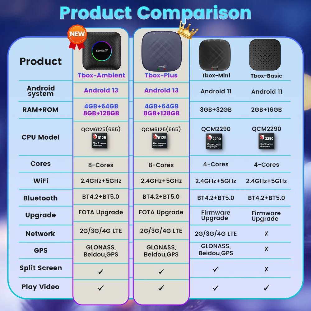 2024 새로운 CarlinKit CarPlay Ai Box Qualcomm 6125 8 코어 안드로이드 13/11 무선 Carplay 안드로이드 자동차 자동차 비디오 TV 박스 자동 연결 지원 WiFi SIM 카드