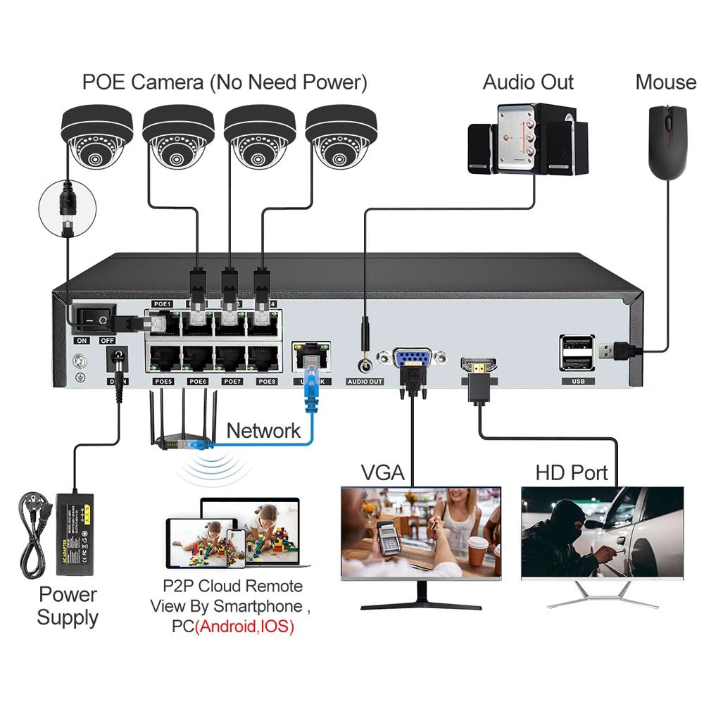 Techage 단방향 오디오 파손 방지 카메라, 금속 실내 CCTV 비디오 보안 감시 키트, POE 카메라 시스템, P2P, H.265, 4MP, 8CH