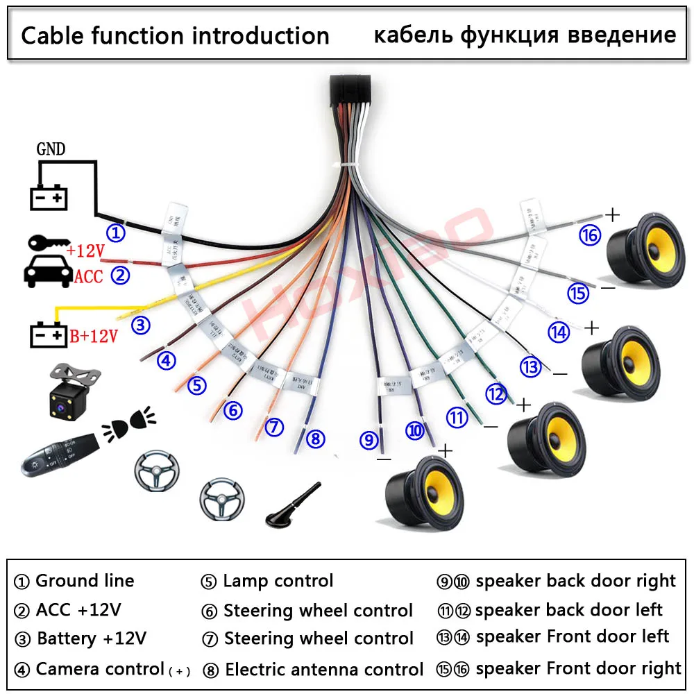 ISO Cable Car Android Player 2Din 스테레오 라디오 액세서리 기아 스즈키 VW 현대 혼다 도요타 닛산 미쓰비시 포드 아웃랜더