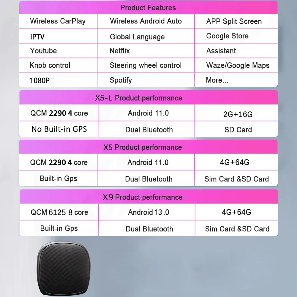 CarAiBOX 카플레이 Ai 박스, 퀄컴 6125 8 코어 CPU, 안드로이드 13.0, 무선 카플레이, OEM 차량용 내장 유선 카플레이