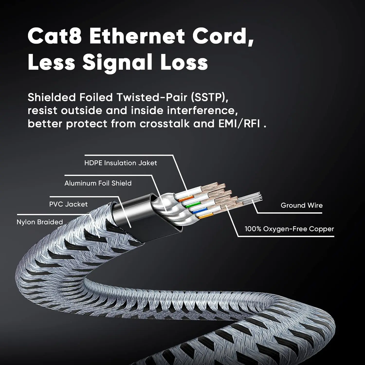 CYANMI Cat 8 이더넷 케이블 1.8m(6피트), 고속 브레이드 40Gbps 2000Mhz 네트워크 코드 Cat8 RJ45 차폐 실내 튼튼한 LAN 케이블 게이밍 PC PS5 Xbox 모뎀 라우터와 호환