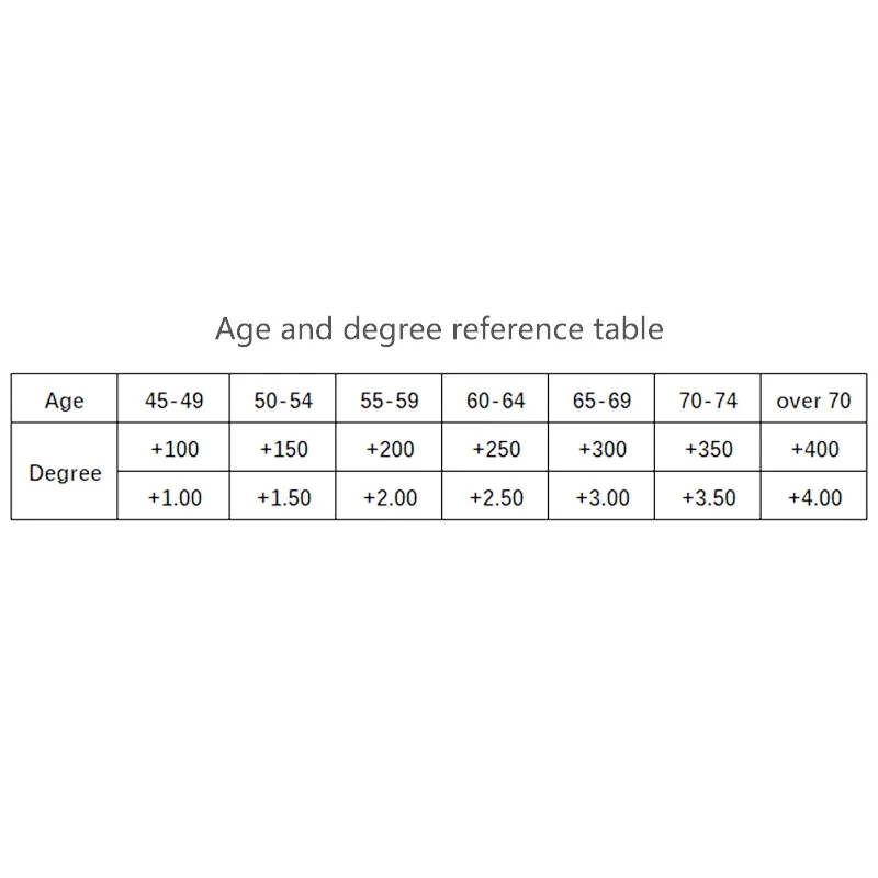 남녀공용 리얼 레진 렌즈 독서 안경, 사각 풀 프레임 노안 안경, 스크래치 방지 디옵터 안경, 1.5 2.0 2.5