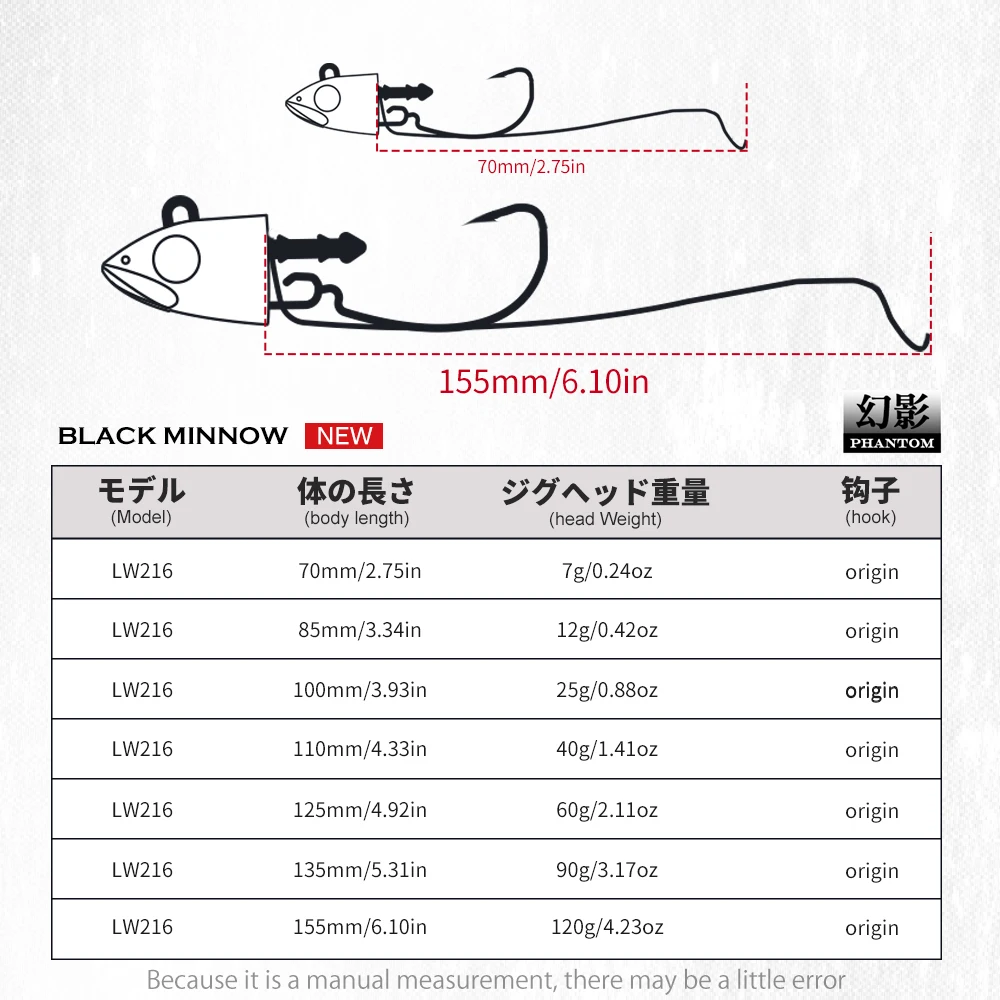 Hunthouse 낚시 블랙 미노우 루어 7g 12g 25g 40g 60g 90g 120g 지깅 헤드 소프트 실리콘 미끼 워블러 배스 파이크 루어용