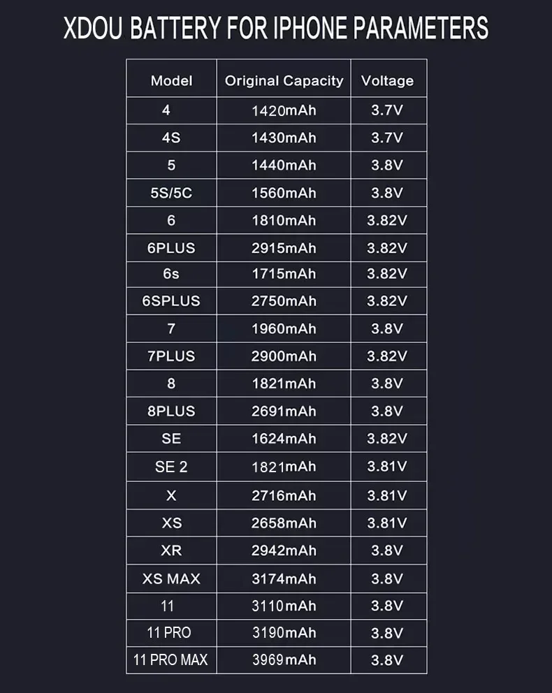 제로사이클 고품질 배터리, 아이폰 SE 5 6 6S 5S 7 8 플러스 X Xs 맥스 Xr 11 프로 휴대폰용, 무료 도구 스티커 포함