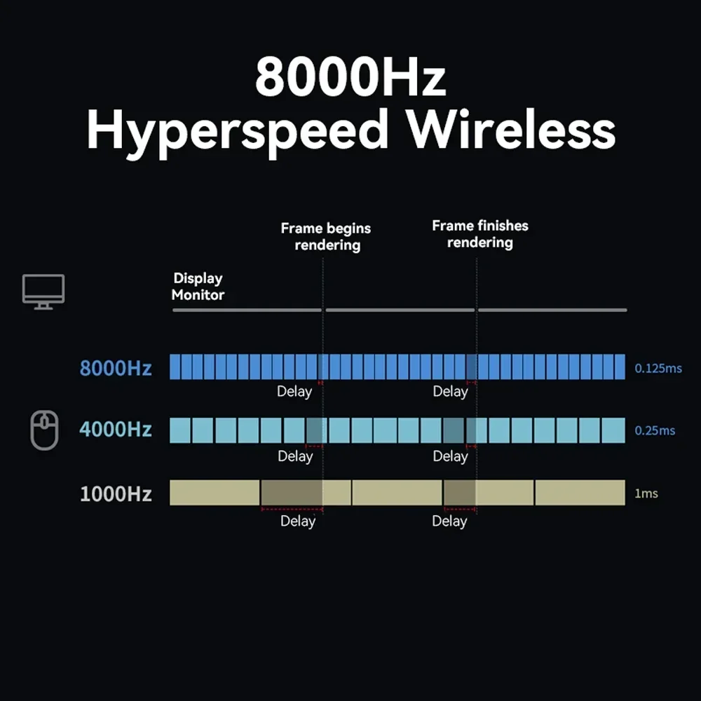 Delux M900PRO 무선 게이밍 마우스, 인체공학적 8K 폴링률, PAW3395, 63g 마그네틱 RGB 충전 독, 오른손 큰 손 PC 게이머용