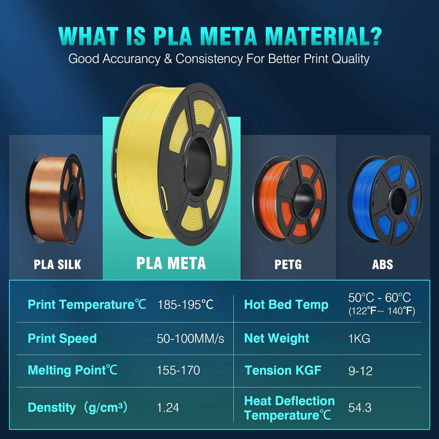 JAYO 3D 프린터 PLA, PLA 메타, PETG, PLA 플러스, PLA 매트 필라멘트, 3D 프린터 및 3D 펜용 3D 인쇄 재료, 1.75mm 10 롤