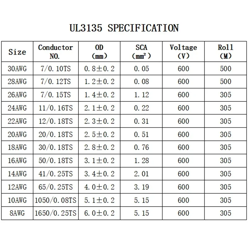 실리콘 절연 주석 도금 구리 와이어, 고온 저항 케이블 라인, UL3135, 30, 28, 26, 24, 22, 20, 18, 16, 14, 12, 10 AWG, 2, 5, 10M