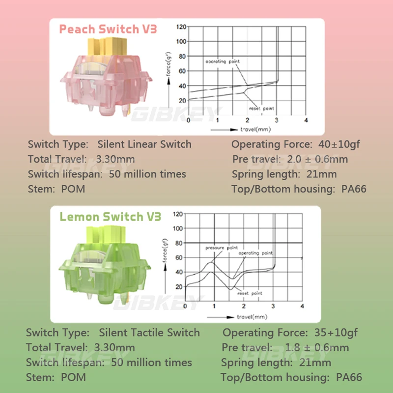 Outemu 사일런트 피치 V3 스위치, 무소음 레몬 V3 스위치, 기계식 키보드, 선형 촉각, 핫 스왑, 사전 윤활 PA66 POM, 5 핀