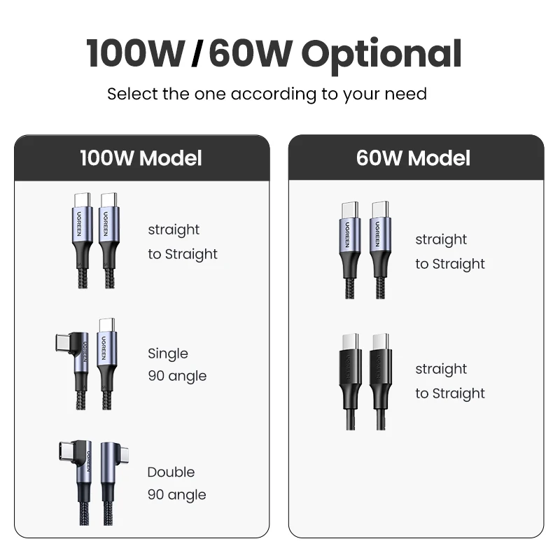 UGREEN 고속 충전기 USB C 충전 케이블, 아이폰 15, 맥북, 메이트북, 삼성 S21, 5A, 100W, QC4.0, 100W