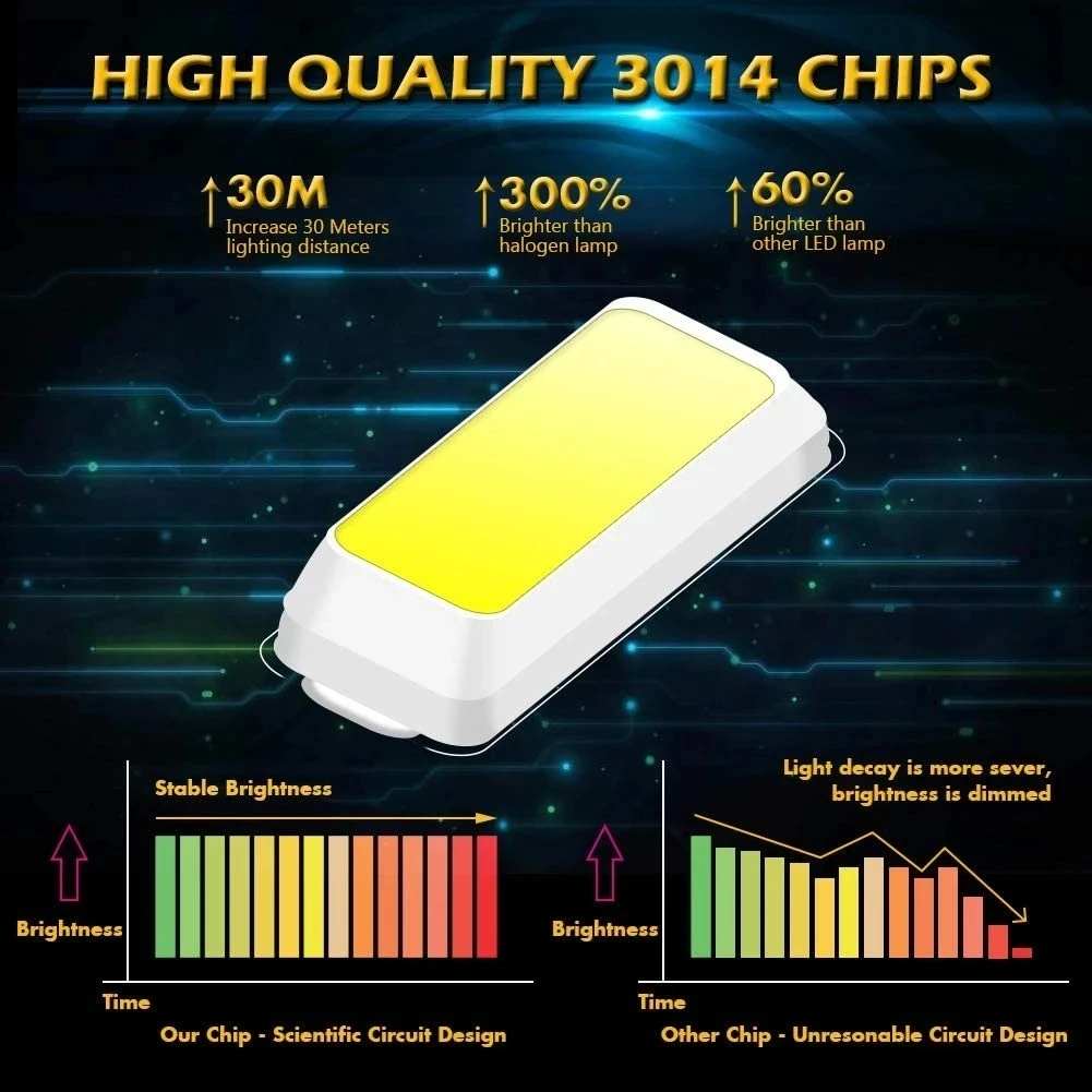 Festoon 31mm 36mm 39mm 41mm 고품질 슈퍼 밝은 LED 전구 C5W C10W 자동차 번호판 빛 자동 인테리어 독서 돔 램프