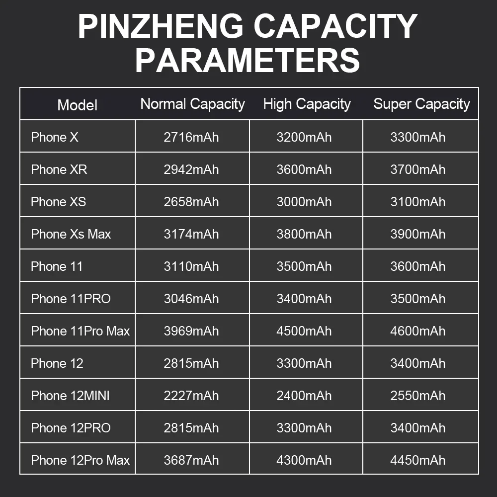 iPhone X XR XS 11 12 13 Mini Max Pro Promax 실제 고용량 교체 Bateria 보증 1 년용 PINZHENG 배터리