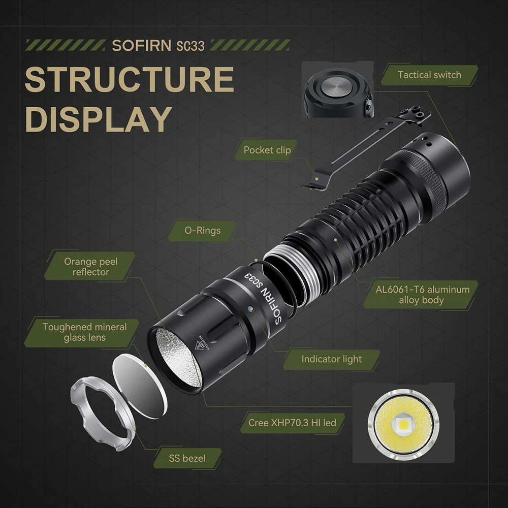 Sofirn SC33 LED 전술 손전등 XHP70.3 HI 5200lm 강력한 21700 유형 C 충전식 토치 E 스위치 야외 조명
