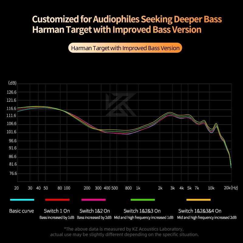 KZ Castor In Ear HiFi 이어폰 2 다이나믹 하이 엔드 조정 가능한 밸런스드 아마츄어 이어폰 모니터 헤드폰 취소 이어 버드