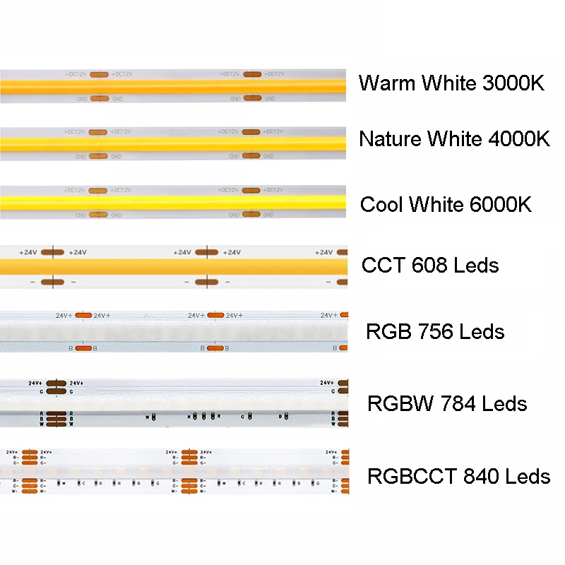 5m COB RGB CCT RGBW 따뜻한 자연 쿨 화이트 LED 스트립 DC12V/24V 유연한 고휘도 도트리스 다채로운 LED 테이프 라이트 바 RA90 title=5m COB RGB CCT RGBW 따뜻한 자연 쿨 화이트 LED 스트립 DC12V/24V 유연한 고휘도 도트리스 다채로운 LED 테이프 라이트 바 RA90 