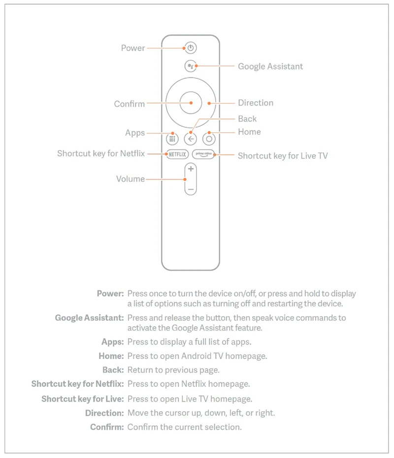 Xiaomi MI Box S 블루투스 음성 원격 제어 XMRM-006 스마트 TV 박스 MI TV 스틱 MDZ-22-AB MDZ-24-AA Google Assistant