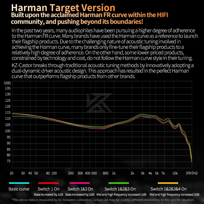KZ Castor In Ear HiFi 이어폰 2 다이나믹 하이 엔드 조정 가능한 밸런스드 아마츄어 이어폰 모니터 헤드폰 취소 이어 버드
