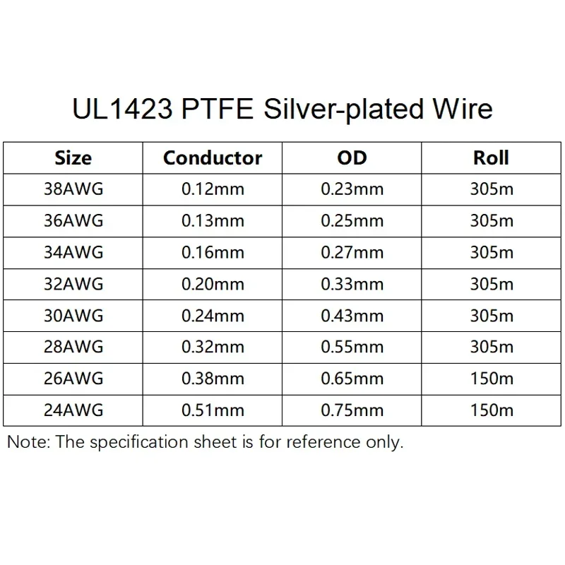 5/10/50M UL1423 PTFE 실버 도금 구리 와이어 38/36/34/30/28/26/24AWG 고온 전자 단일 코어 마이크로 파인 케이블