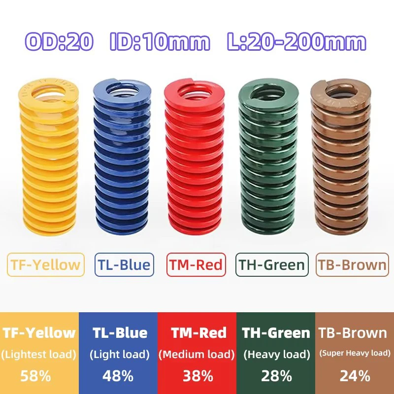 Creamily 1PCS 금형 다이 스프링 나선형 스탬핑 압축 스프링 외경 20mm 내경 10mm 길이 20-200mm title=Creamily 1PCS 금형 다이 스프링 나선형 스탬핑 압축 스프링 외경 20mm 내경 10mm 길이 20-200mm 