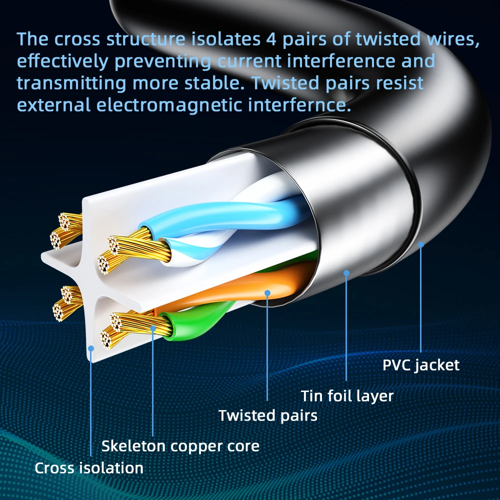 Essager-이더넷 케이블 Cat6 랜 케이블, UTP CAT 6 RJ 45 네트워크 케이블, 5m/10m/15m 패치 코드, 노트북 라우터 RJ45 네트워크 케이블