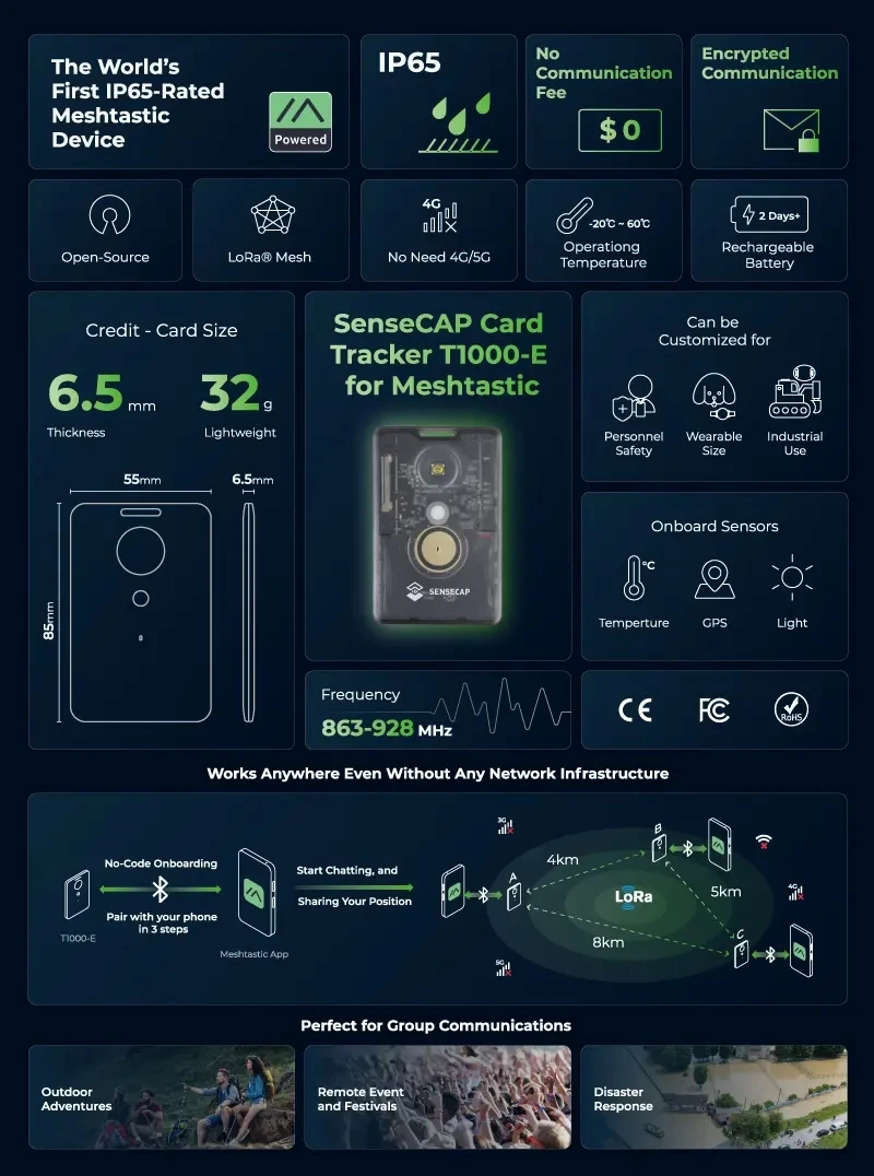 LR1110,nRF52840,AG3335 GPS, IP65 실내 및 실외 포지셔닝, 모션 센서를 갖춘 Sensecap T1000 E 메쉬 트래커