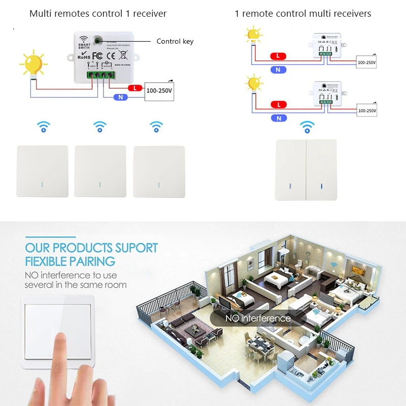 무선 스마트 스위치 조명 RF 86 벽 패널 스위치, 원격 제어, 미니 릴레이 수신기, 220V 가정용 LED 조명 램프 팬
