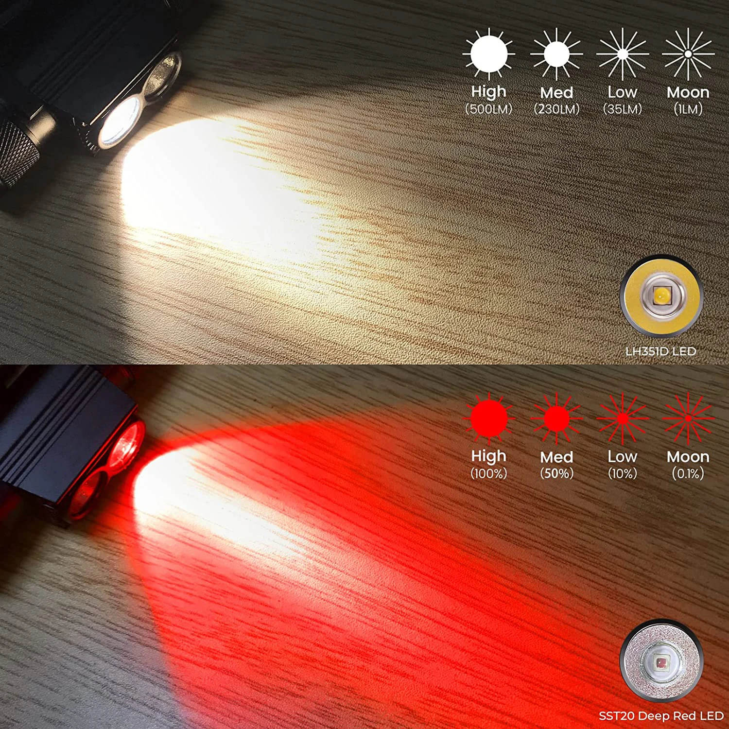 H25LR LED 90 높은 CRI 충전식 헤드램프 밝은 백색광 660nm 딥 레드 토치를 갖춘 강력한 경량 헤드 손전등