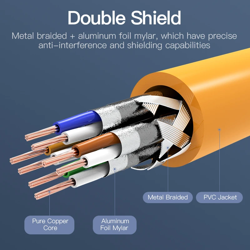 Vention 이더넷 케이블 RJ45 Cat 6A Lan 케이블 UTP RJ 45 Cat6 용 네트워크 케이블 Cat6a 모뎀 라우터 케이블 용 호환 패치 코드
