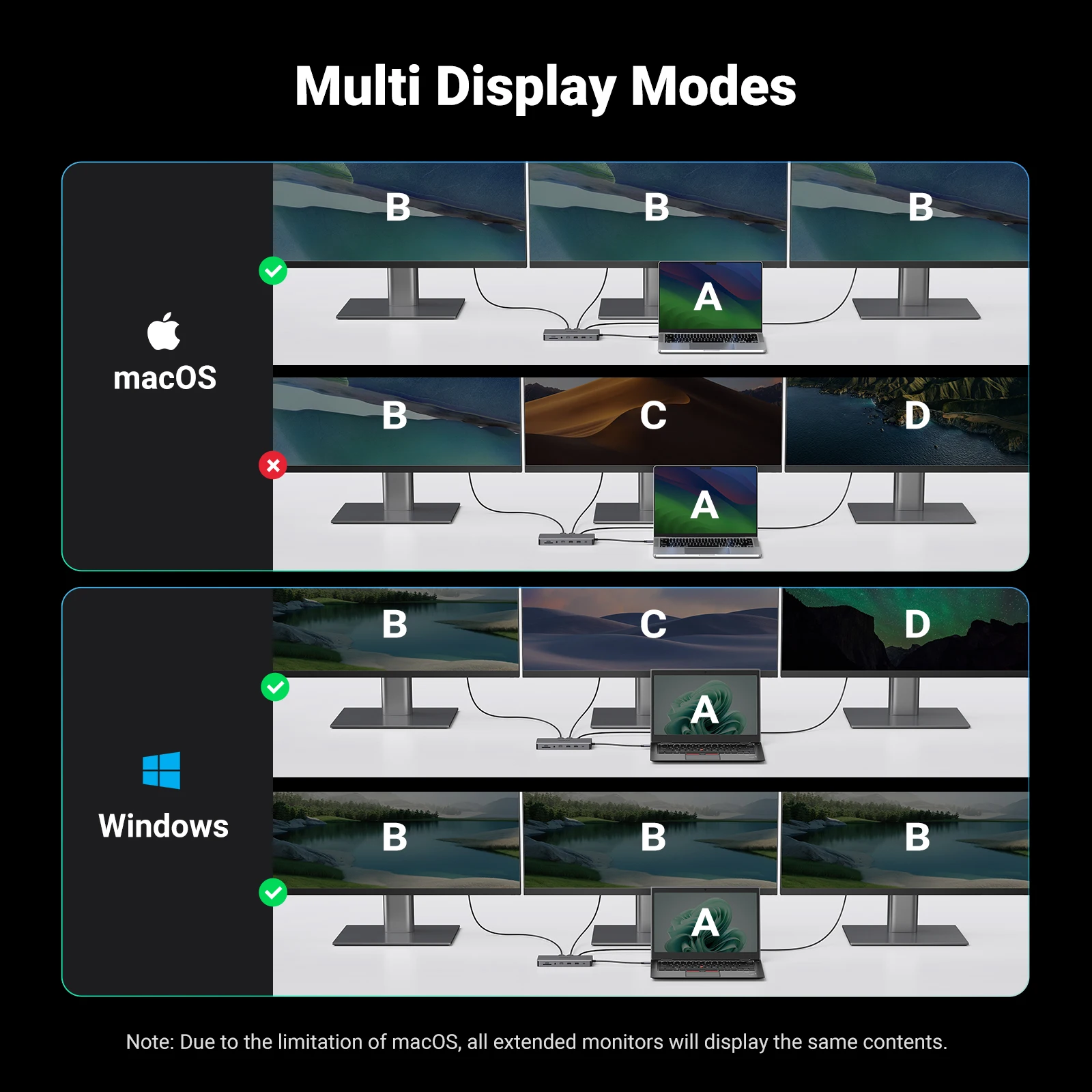 UGREEN USB-C 허브 트리플 디스플레이 도킹 스테이션, 맥북 프로 에어 델 XPS용, 4K 듀얼 HDMI DP, 10Gbps, USB3.2, PD100W, SD, TF, 13 인 1